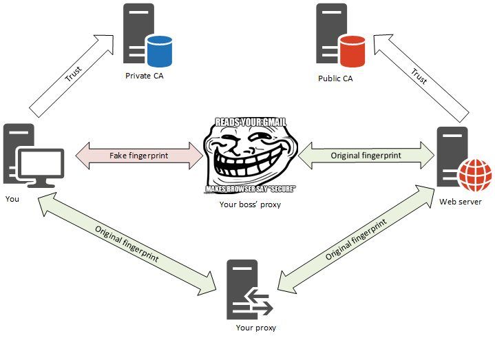 Detect SSL Certificate Injection